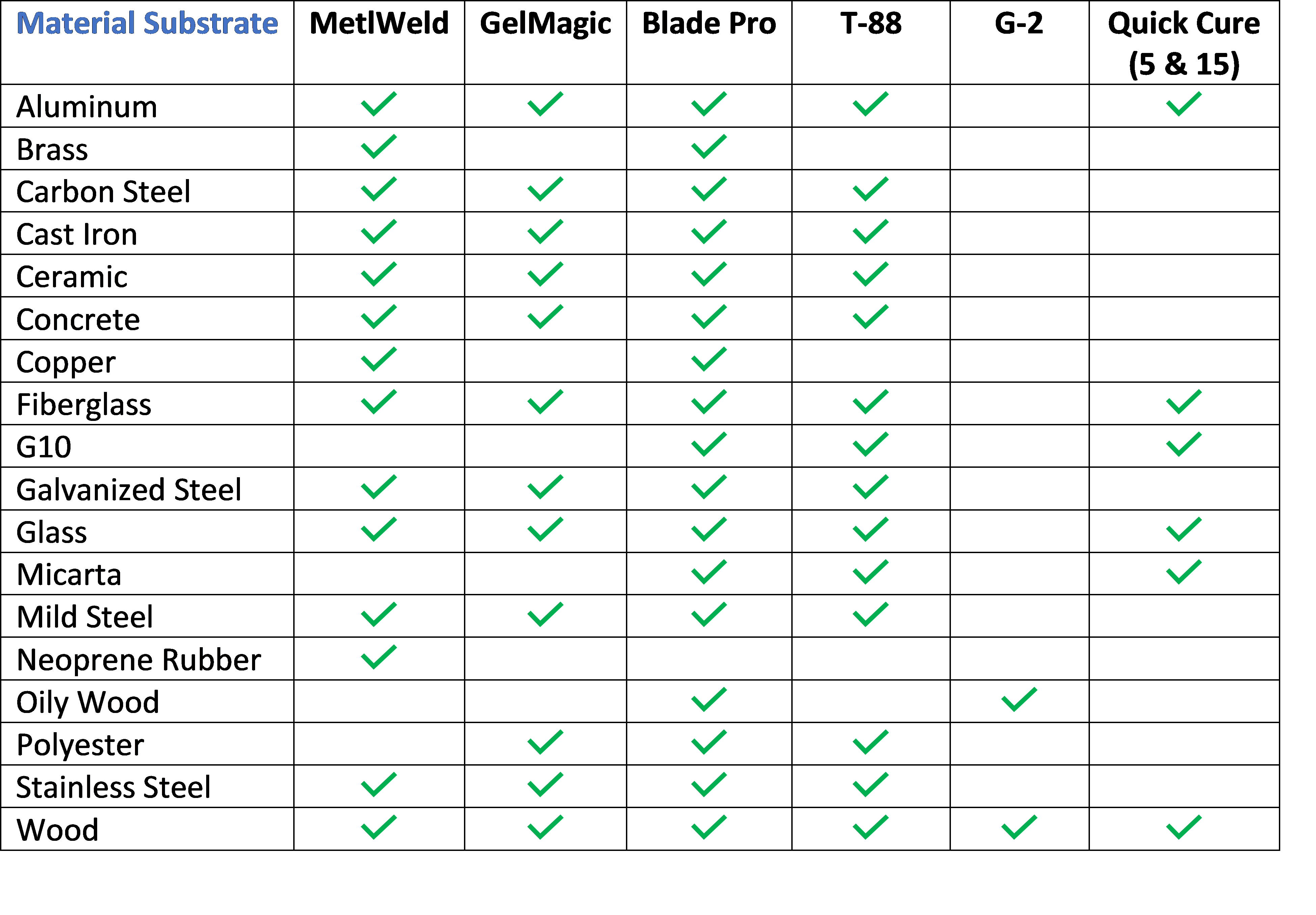 Adhesive Selection Chart - Johnsonite